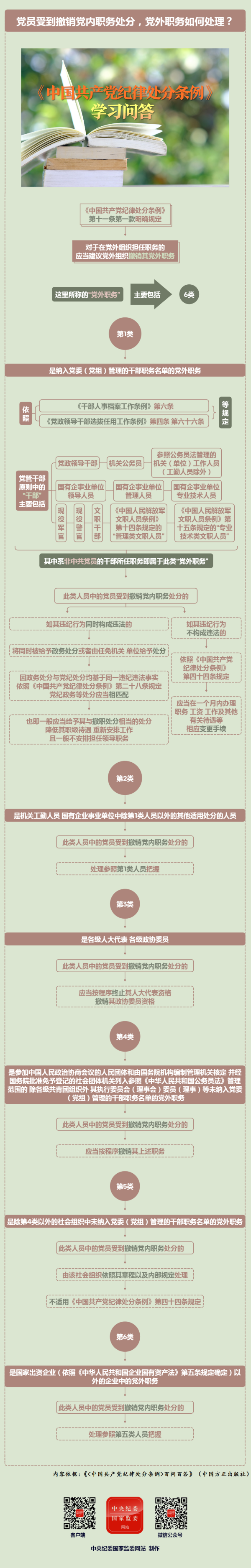 紀(jì)律處分條例·學(xué)習(xí)問(wèn)答丨黨員受到撤銷(xiāo)黨內(nèi)職務(wù)處分，黨外職務(wù)如何處理？.png