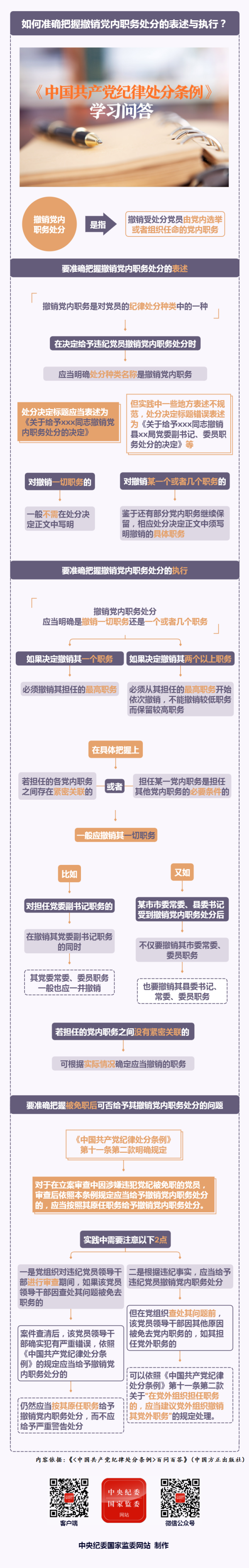 紀(jì)律處分條例·學(xué)習(xí)問答丨如何準(zhǔn)確把握撤銷黨內(nèi)職務(wù)處分的表述與執(zhí)行？.png